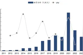 年底回顾：应用落地数量跑赢大盘 ，AI革新营销全产业链图片