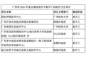 广州发布2025年重点建设项目，将新开工6个医疗卫生项目图片
