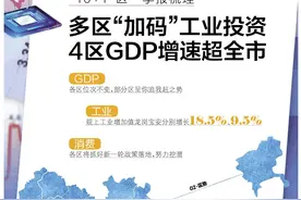 头版头条：深圳各区一季报梳理，4区GDP增速超全市图片