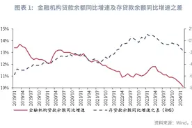 金融行业 | 提升“成团”可能，便利份额转让——《银团贷款业务管理办法（征求意见稿）》解读图片