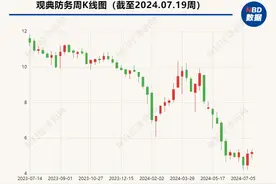 资金占用、违规担保⋯⋯ “转板第一股”观典防务：将积极整改，进一步强化有关内控制度的执行图片