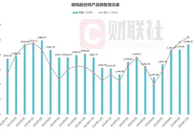 养殖利润丰厚蛋鸡苗量价双增 明年存栏或达周期峰值|行业动态图片