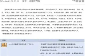 最高42℃！河南被热“红”了图片