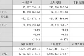 天和防务：2023年上半年亏损4775.88万元图片