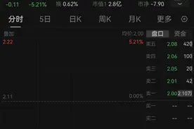 警报！首只市值退市股将出现？图片