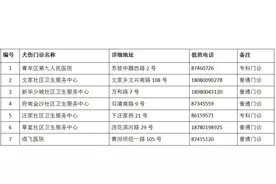 春天到来防狂犬病 成都公布犬伤门诊全图图片