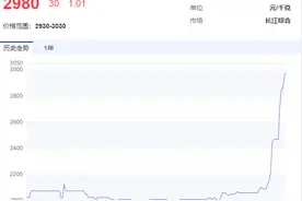 比黄金还稀缺，这一战略小金属价格创8年多新高（附股）图片