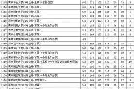重磅！江苏省2024年本科批次院校投档线出炉图片