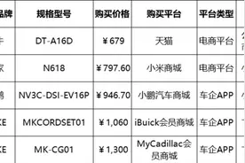 电动汽车车主，便携式充电枪比较试验报告发布~图片