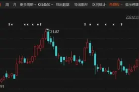重磅！这家A股公司，拟私有化港股公司！交易总估值近600亿港元！明日复牌图片