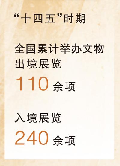 触摸历史文化 感受博物馆魅力（赓续历史文脉·国际博物馆日特别报道）