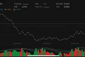 一季度经济数据超预期，MLF变革难引“债牛”全面回归图片