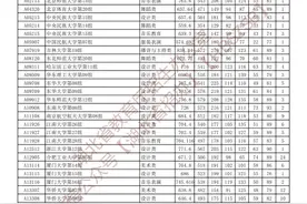 湖北省2024年艺术本科统考批平行志愿投档线公布图片