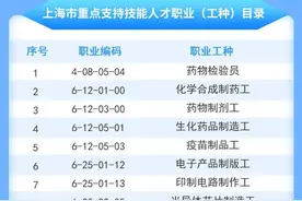 补贴1500元，最高10万元补助！养老、家政服务人才有新优惠，热点解读→图片