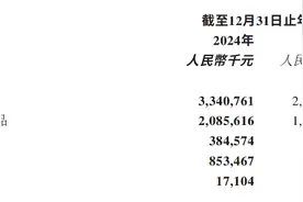 AI加持，美图去年净利润增长近六成，CEO回应创始人减持图片