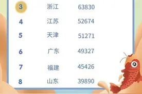 看看谁的钱袋子比较鼓 广东距离“5万元俱乐部”仅有一步之遥图片