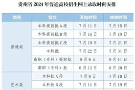 @考生 贵州高考录取工作已正式开始！录取结果查询渠道→图片
