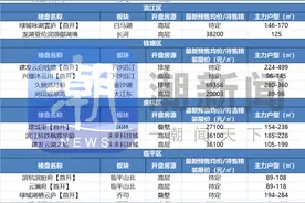 年底冲量，12月杭州主城区限价盘将集中入市！图片