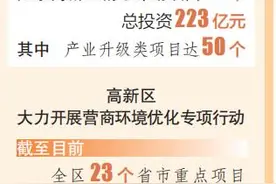 阳泉高新区28个续建项目全面复工图片