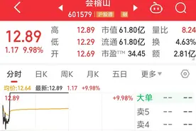 “618”气泡黄酒大卖，股价二连板！会稽山回应：主播带货费用不高图片