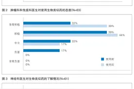 充分释放生物类似药市场潜力图片