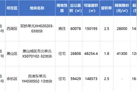云谷限价依然2万8，市北西限价41300元/㎡，刚刚杭州又挂地了图片