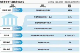 跌宕起伏的超级央行周图片