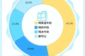 今天，你喝对牛奶了吗？图片