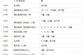 惠及群众超百万户 昆明主城区1214个楼盘购房人可自行办理不动产证图片