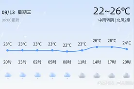 【青岛天气预警】9月13日平度、莱西等发布橙色暴雨预警，请多加防范图片