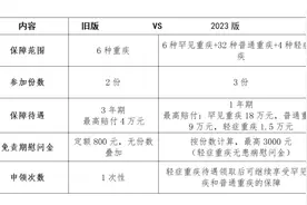 赔付总额可达59万！广州市职工互助保障计划再升级图片