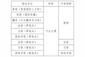 保送生|外交学院多个专业招外语保送生，专业对中学语种有要求图片