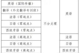 保送生|外交学院多个专业招外语保送生，专业对中学语种有要求图片