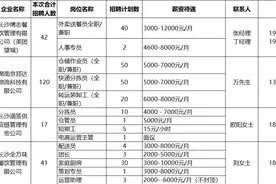 月薪最高1.2万！明天望城这场专场招聘会等你来！图片