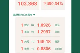（图表）美元指数3月17日下跌图片