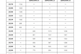 最新研究：学前教育已迎来总供求平衡拐点图片