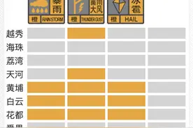 黄埔花都增城发布龙卷警报！广州启动暴雨和雷雨大风应急响应图片