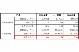 【深度】扩产超2倍，肇民科技钱从何来？产能如何消化？图片
