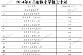 2024年东昌府区小学、初中招生计划公布图片