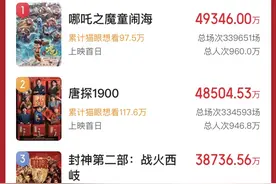 《哪吒2》登上榜首！配音导演陈浩：让角色成为身边的朋友图片