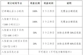 “无理由全额退款”，三亚试行图片