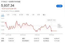 2025年美股何去何从？华尔街给出答案：或是观望者返场的绝佳机会！图片