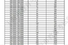 2025年上海市普通高校招生艺术类专业统考合格线确定图片