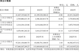 复星医药2024年报：经营现金流大增，出海进一步加速图片