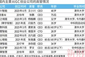 新财富500创富榜发布 新质生产力贡献半壁江山图片