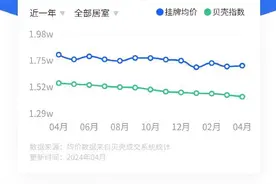 海量财经丨西安全面取消限购后 政策利好效果还有待显现图片