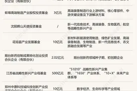 一周产业基金｜江苏500亿基金来了，多地设立天使基金图片