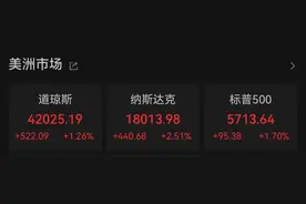 昨夜，全球暴涨！中国资产大爆发图片