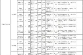智汇潇湘 才聚望城 长沙市望城区2024年卫健人才公开引进简章图片