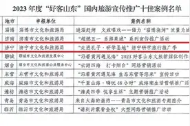 济宁2个案例入选全省国内旅游宣传推广十佳、优秀案例图片